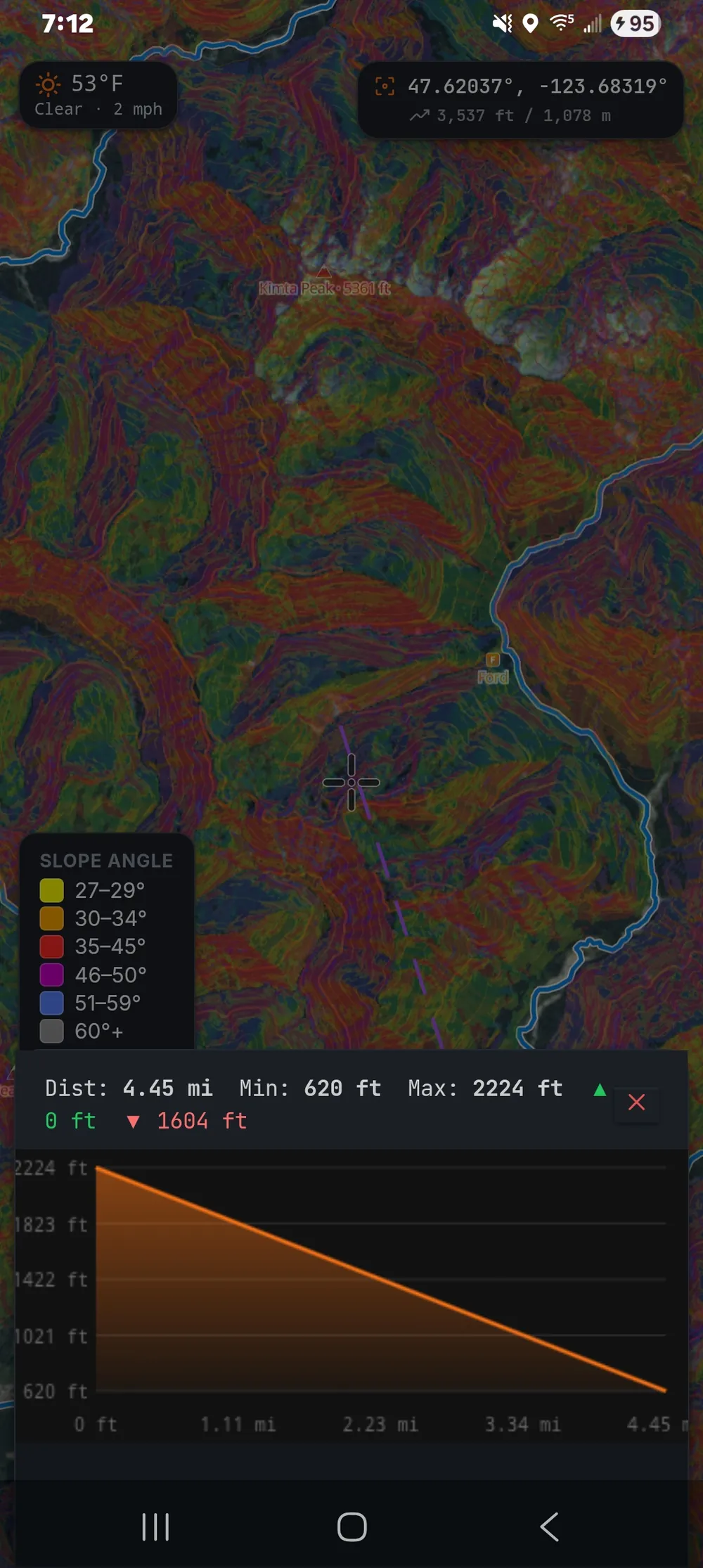 Slope angle shading with a legend and an elevation profile on Android.